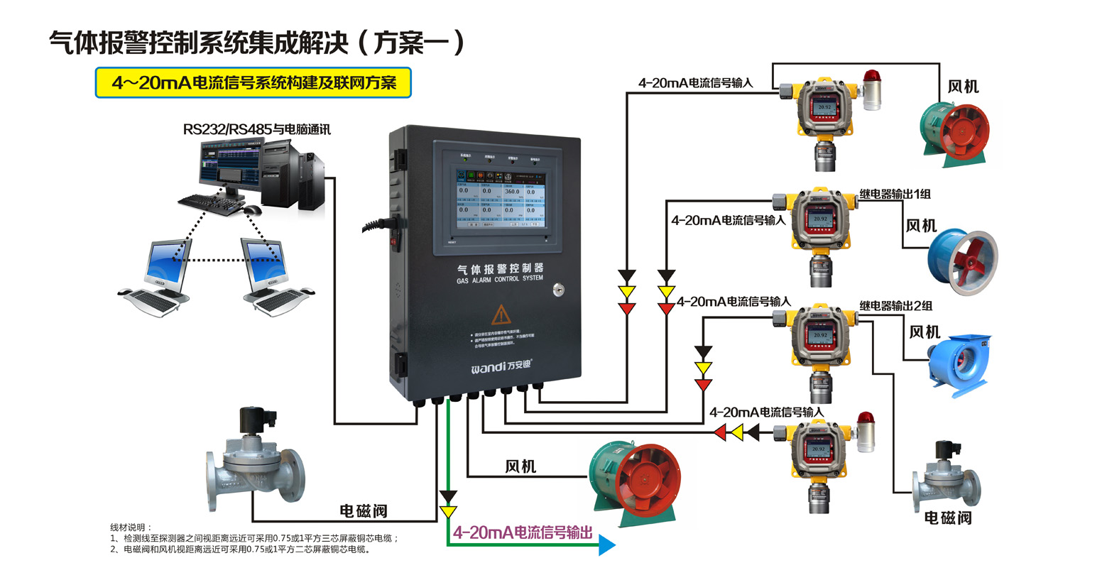 探測器4～20mA電流信號系統(tǒng)構建及聯網方案